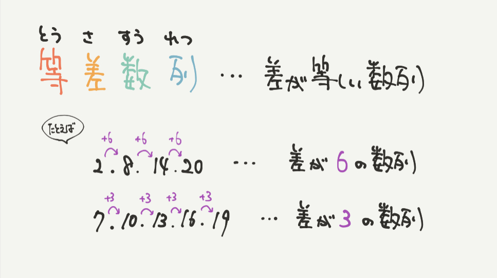 中学受験算数、「 規則性 」に関するイラスト解説