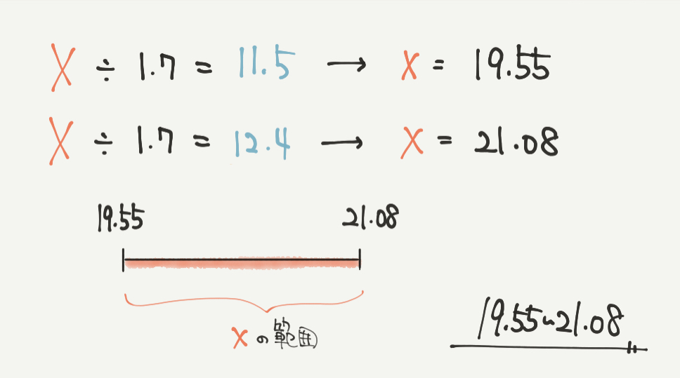 中学受験算数、「 数の性質 」に関するイラスト解説