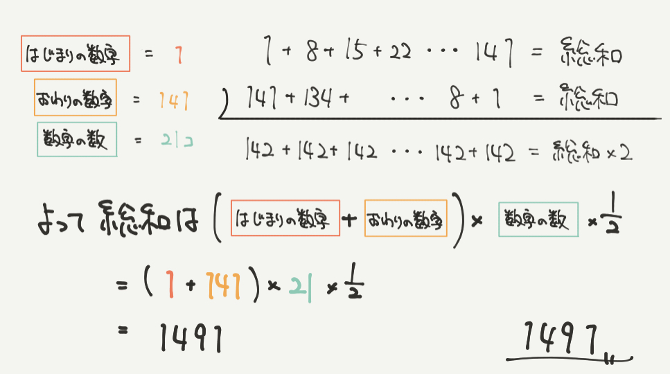 中学受験算数、「 規則性 」に関するイラスト解説