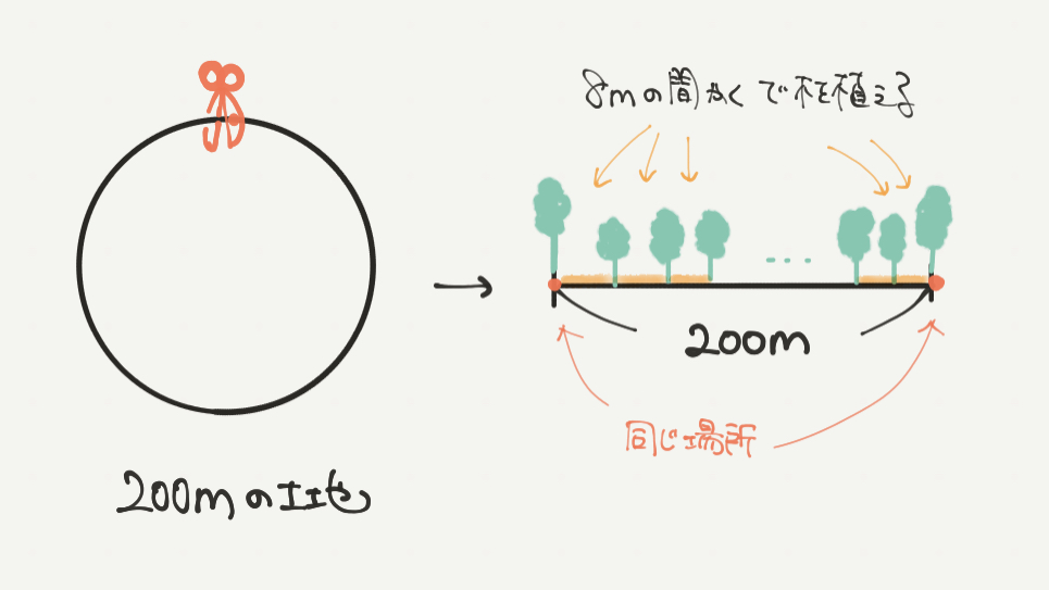 中学受験算数、「 規則性 」に関するイラスト解説