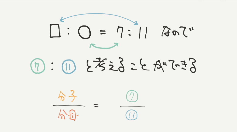 中学受験算数、「 数の性質 」に関するイラスト解説