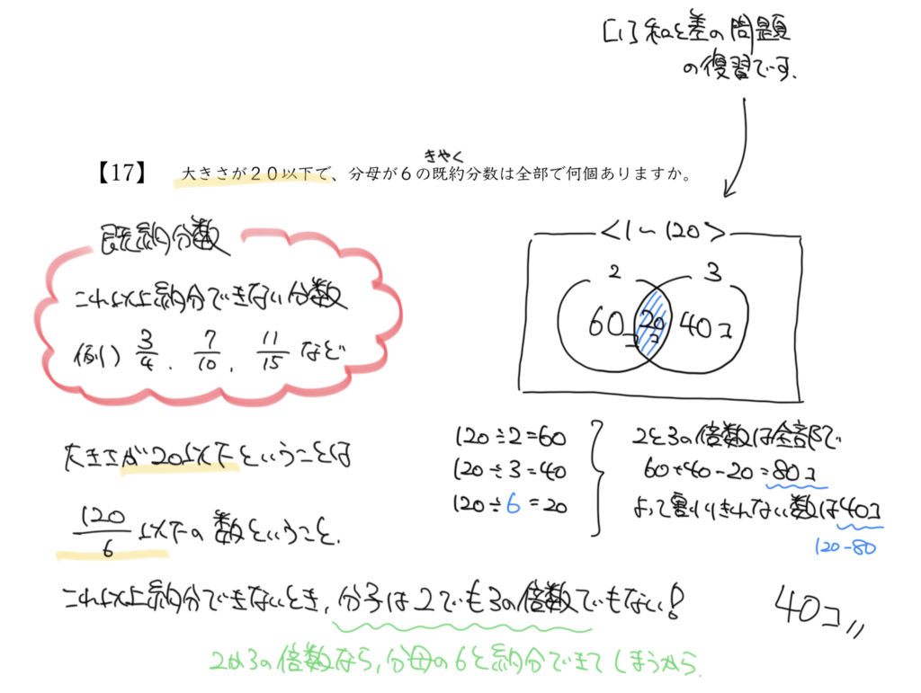 中学受験算数、「 数の性質 」に関するイラスト解説