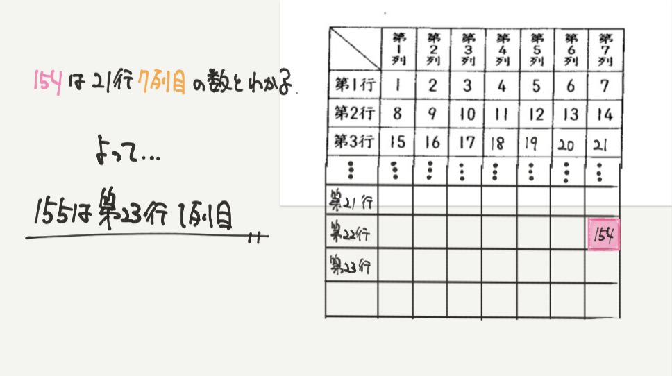 中学受験算数、「 規則性 」に関するイラスト解説