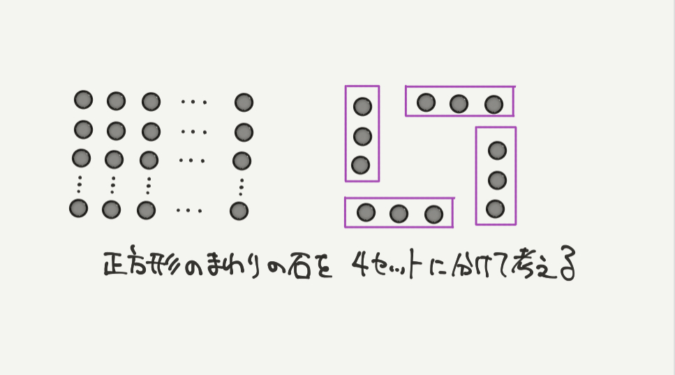 中学受験算数、「 規則性 」に関するイラスト解説