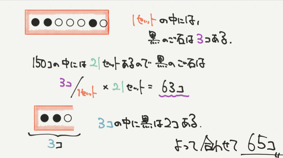 中学受験算数、「 規則性 」に関するイラスト解説