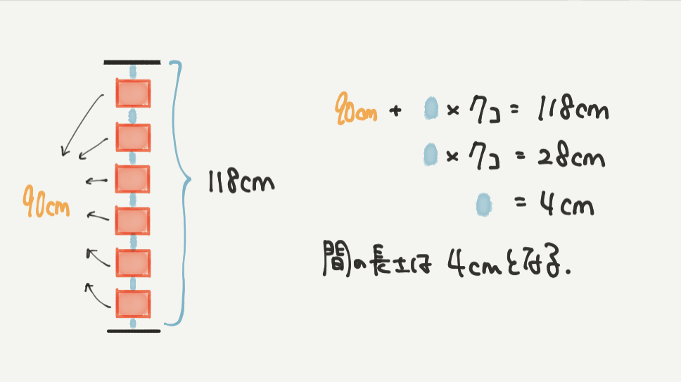中学受験算数、「 規則性 」に関するイラスト解説