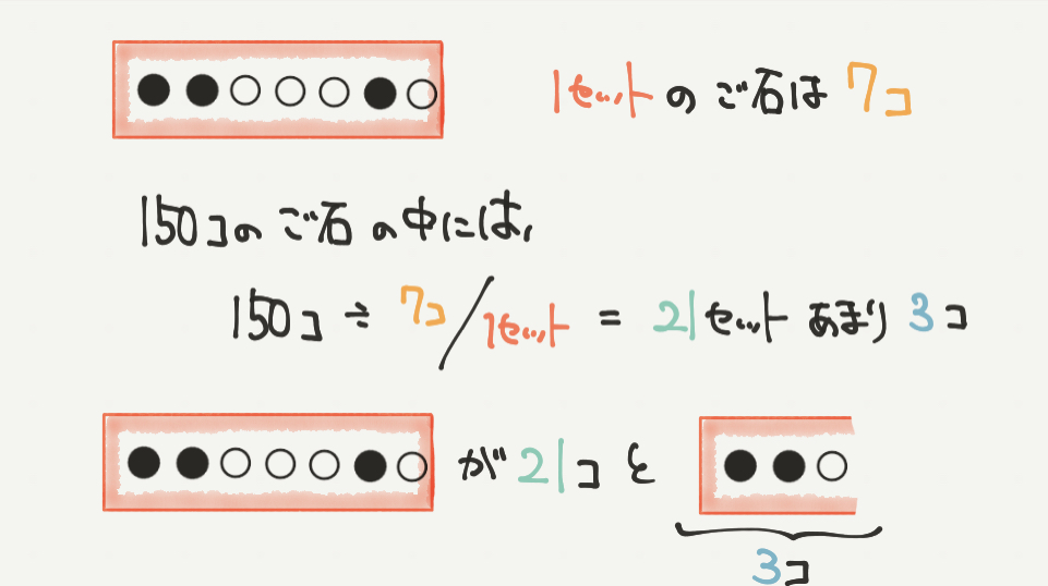 中学受験算数、「 規則性 」に関するイラスト解説