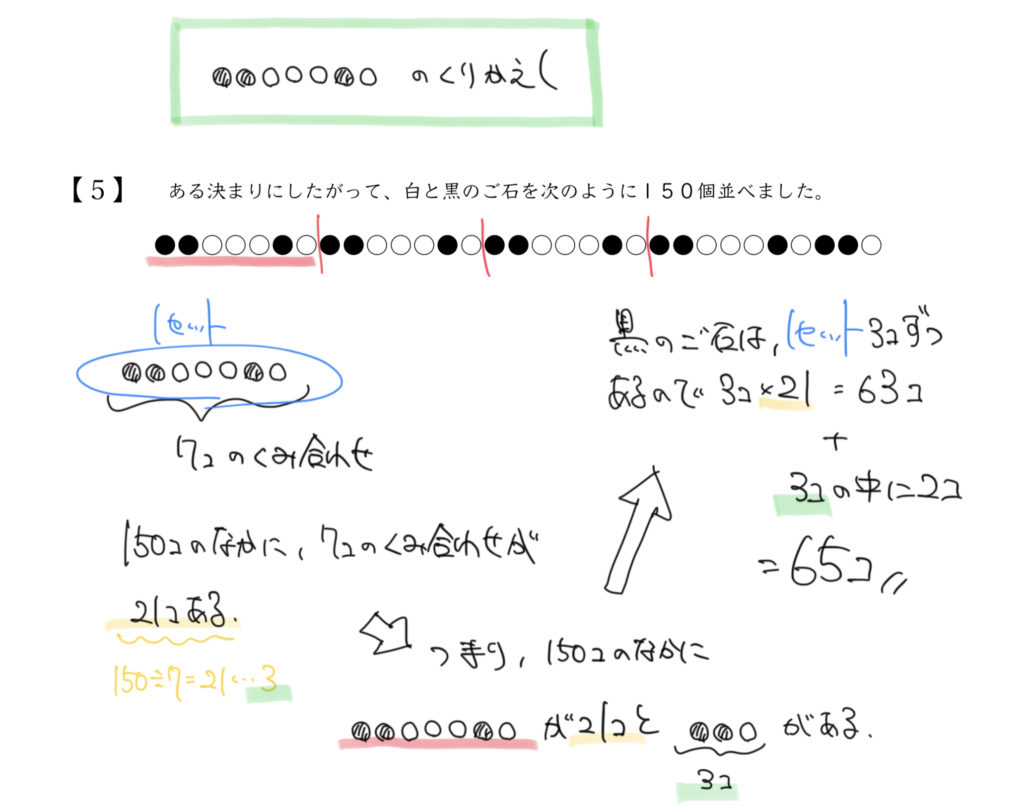 中学受験算数、「 規則性 」に関するイラスト解説