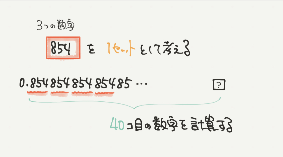 中学受験算数、「 規則性 」に関するイラスト解説