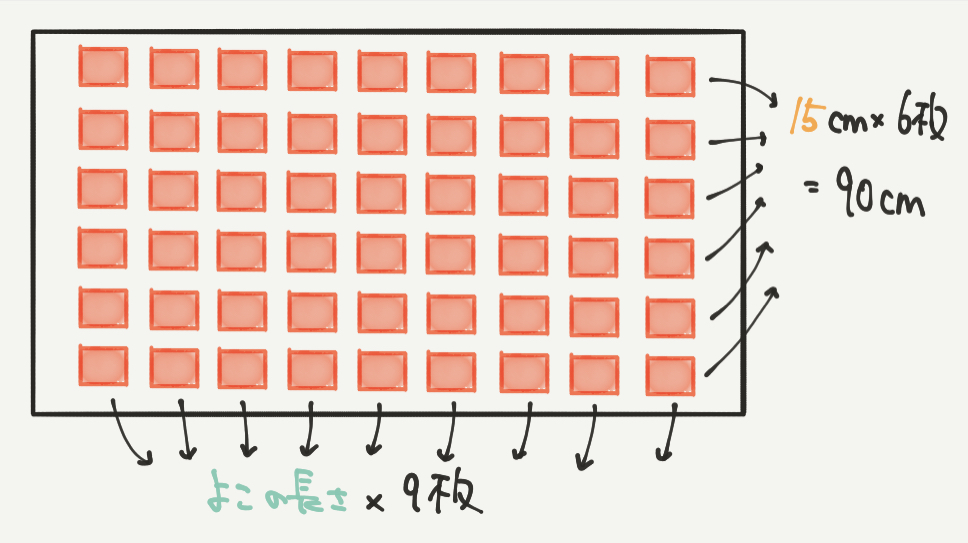 中学受験算数、「 規則性 」に関するイラスト解説