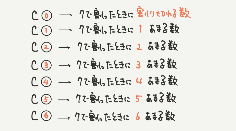 中学受験算数、「 規則性 」に関するイラスト解説