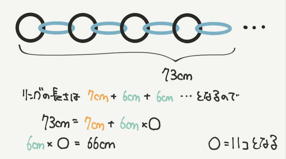 中学受験算数、「 規則性 」に関するイラスト解説