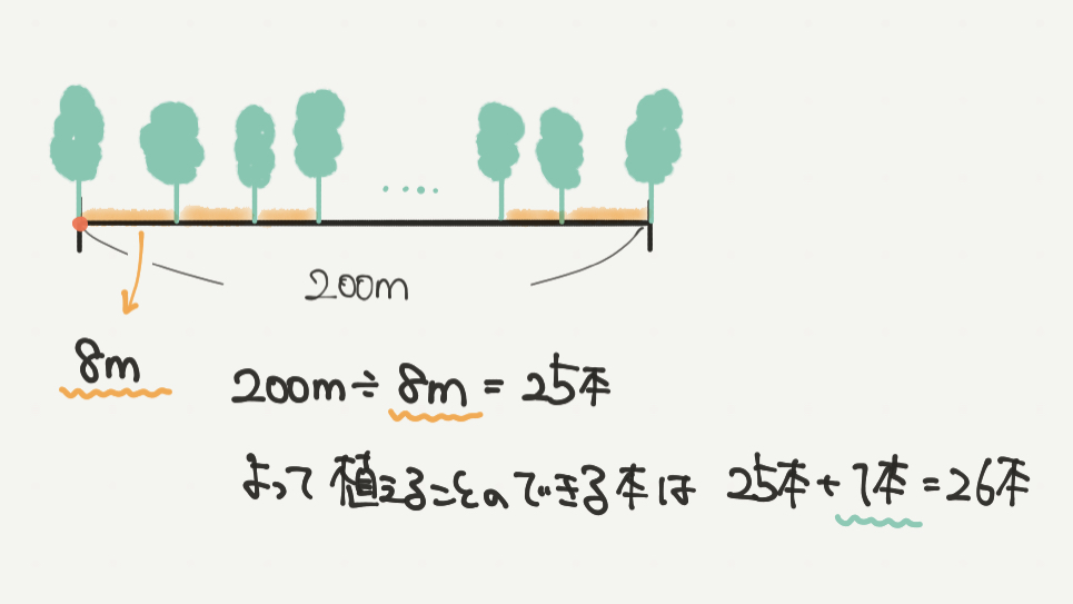 中学受験算数、「 規則性 」に関するイラスト解説