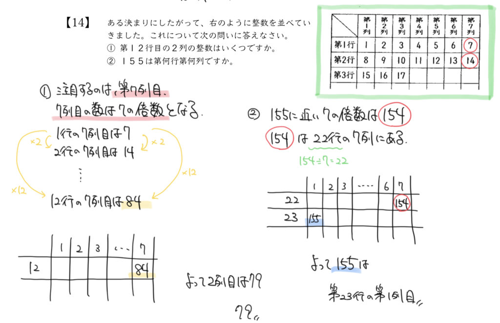 中学受験算数、「 規則性 」に関するイラスト解説