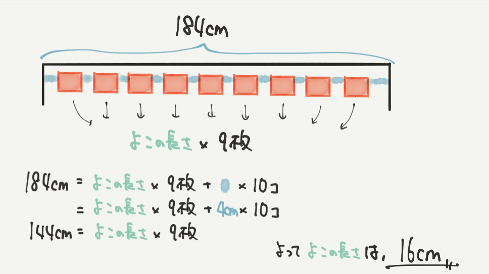 中学受験算数、「 規則性 」に関するイラスト解説