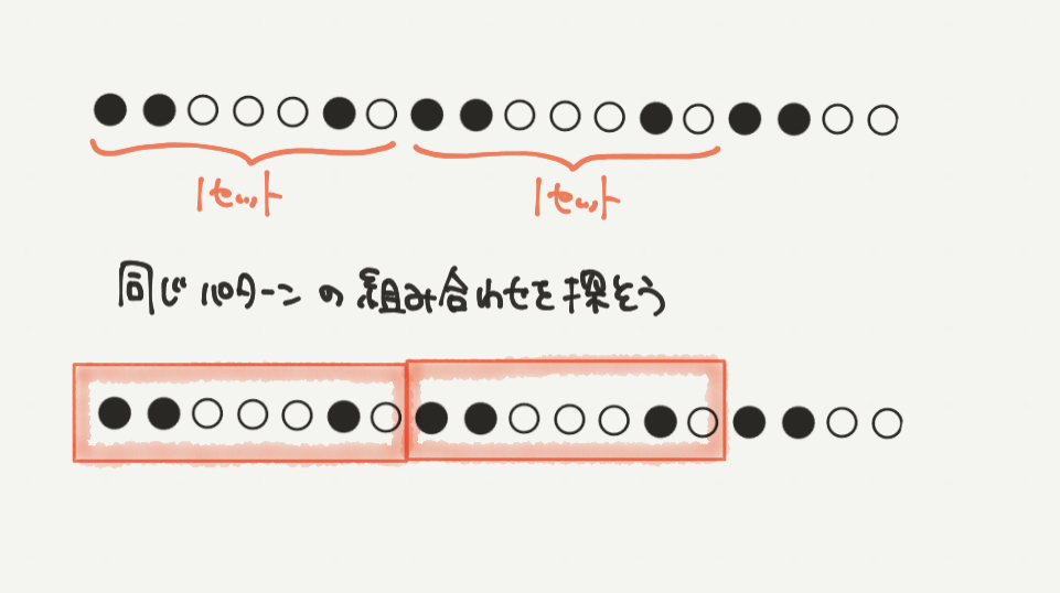 中学受験算数、「 規則性 」に関するイラスト解説