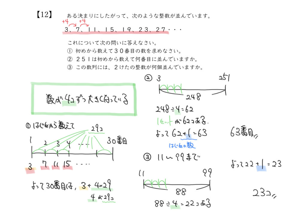 中学受験算数、「 規則性 」に関するイラスト解説