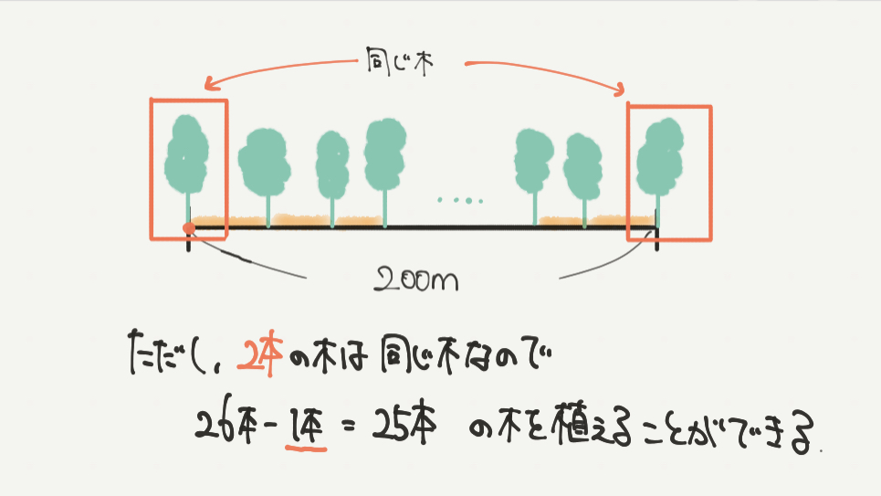 中学受験算数、「 規則性 」に関するイラスト解説