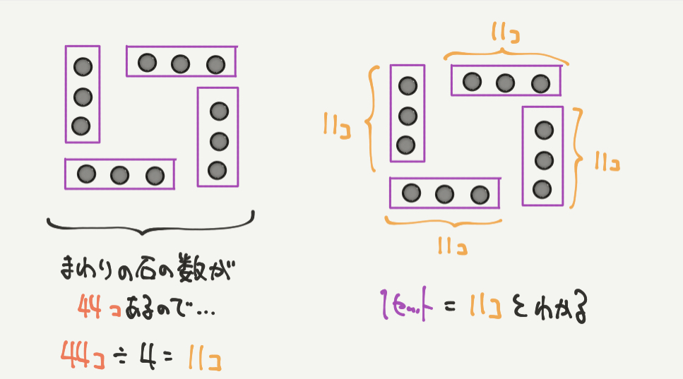 中学受験算数、「 規則性 」に関するイラスト解説