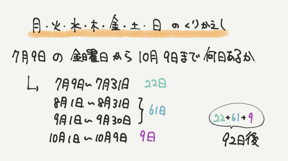中学受験算数、「 規則性 」に関するイラスト解説