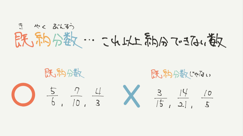 中学受験算数、「 数の性質 」に関するイラスト解説