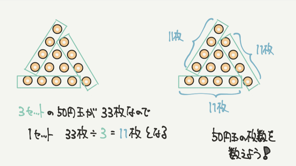 中学受験算数、「 規則性 」に関するイラスト解説