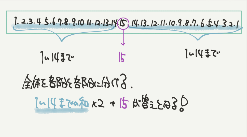 中学受験算数、「 規則性 」に関するイラスト解説
