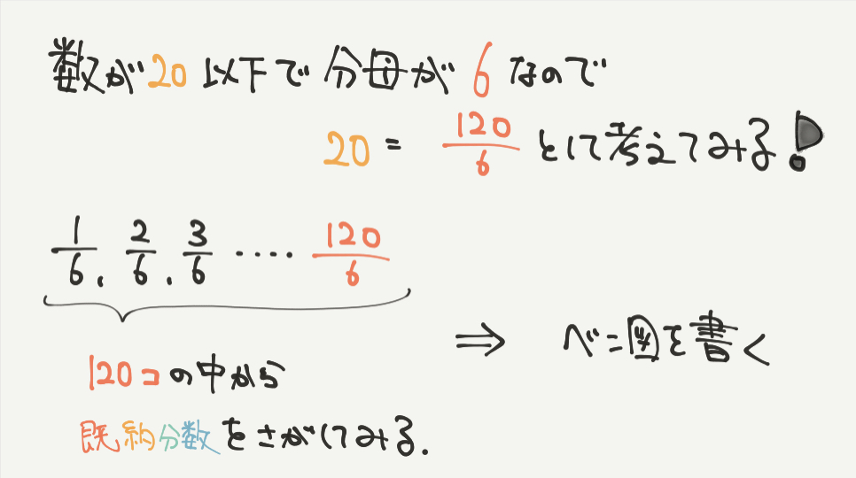 中学受験算数、「 数の性質 」に関するイラスト解説
