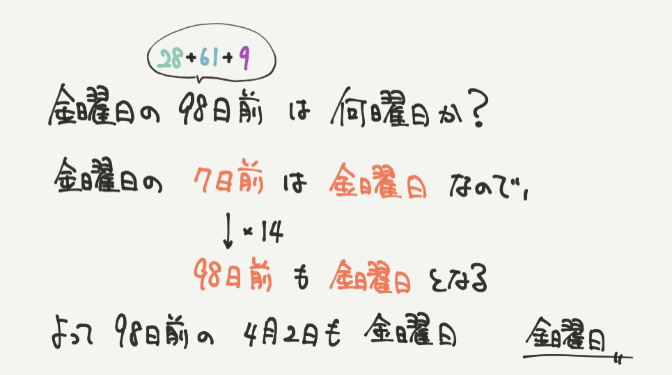 中学受験算数、「 規則性 」に関するイラスト解説
