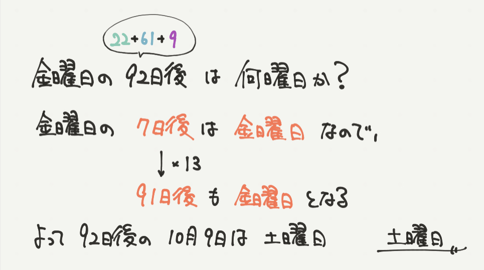 中学受験算数、「 規則性 」に関するイラスト解説