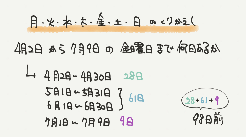中学受験算数、「 規則性 」に関するイラスト解説
