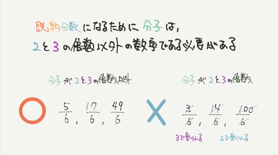 中学受験算数、「 数の性質 」に関するイラスト解説