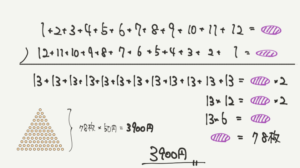 中学受験算数、「 規則性 」に関するイラスト解説
