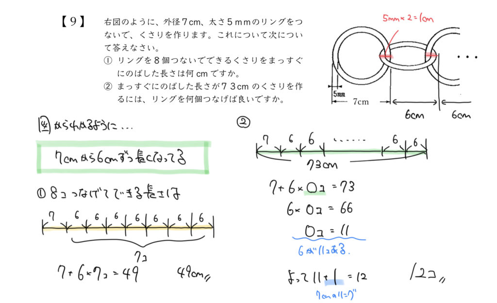 中学受験算数、「 規則性 」に関するイラスト解説