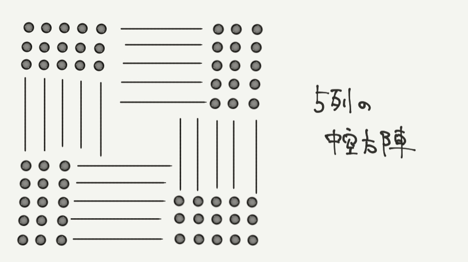 中学受験算数、「 規則性 」に関するイラスト解説