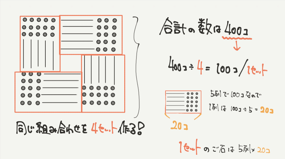 中学受験算数、「 規則性 」に関するイラスト解説